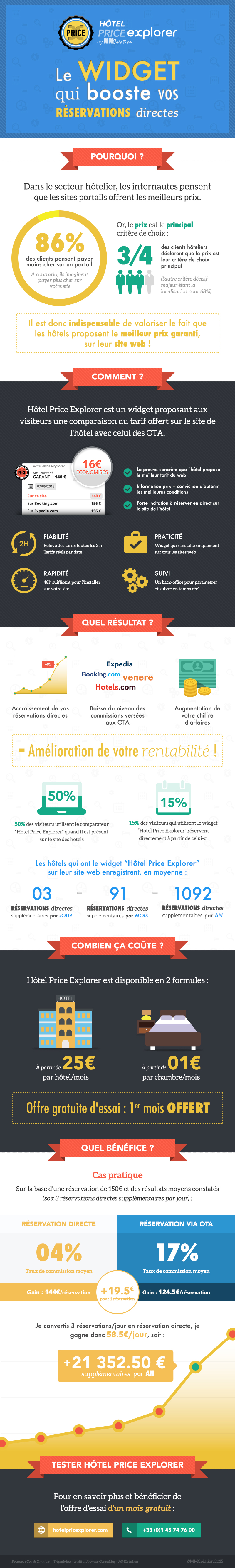 Infographie_HPE2